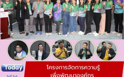 โครงการจัดการความรู้เพื่อพัฒนาองค์กร (Knowledge Management : KM) ของบุคลากรสายสนับสนุน คณะเทคโนโลยีอุตสาหกรรม มหาวิทยาลัยราชภัฏสุรินทร์  ระหว่างวันที่ 5 – 6 กรกฎาคม 2568 ณ โรงแรมเดอะคริสตัล โฮเทล อำเภอเมือง จังหวัดบุรีรัมย์